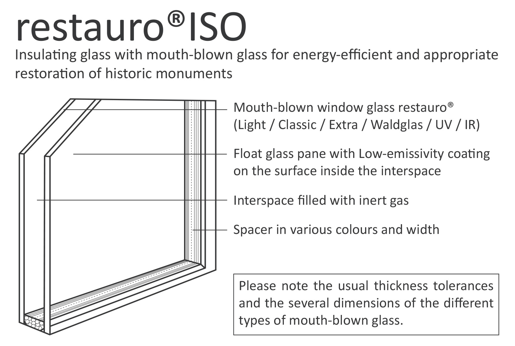 insulated glass thickness