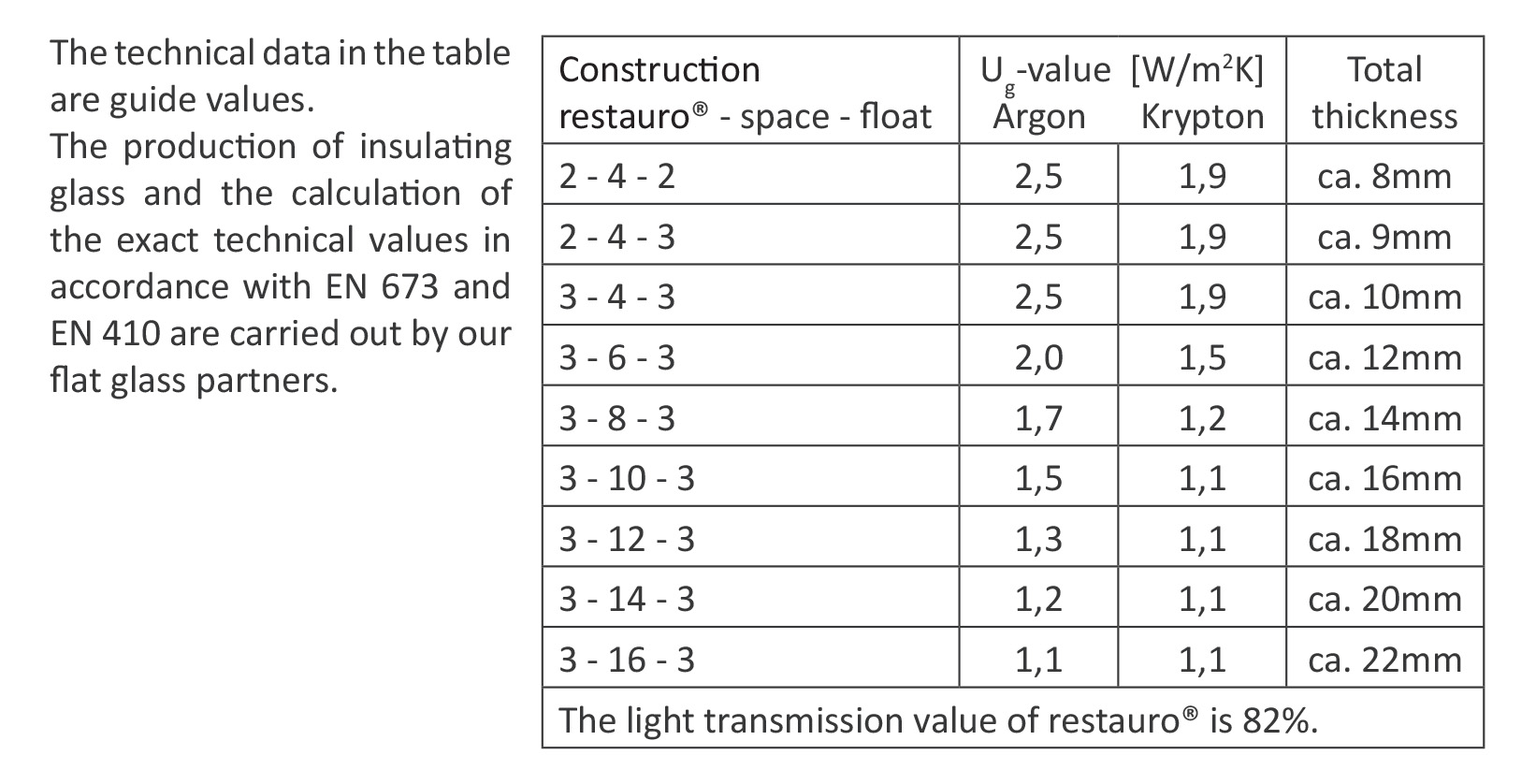 insulated glass thickness